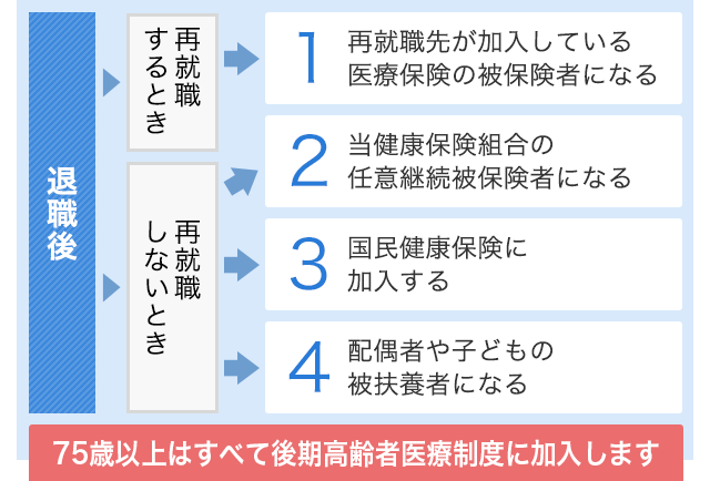 国民 健康 保険 料 月額 平均